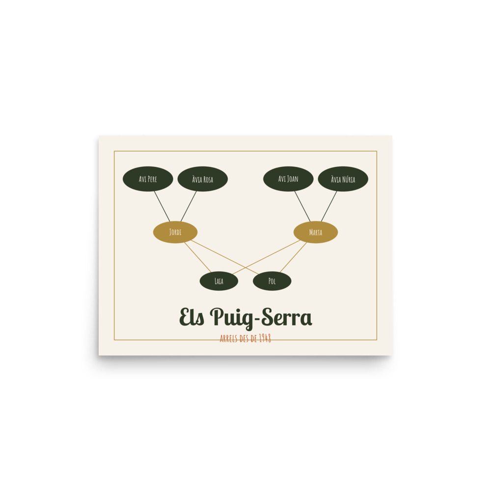 Làmina d'arbre genealògic